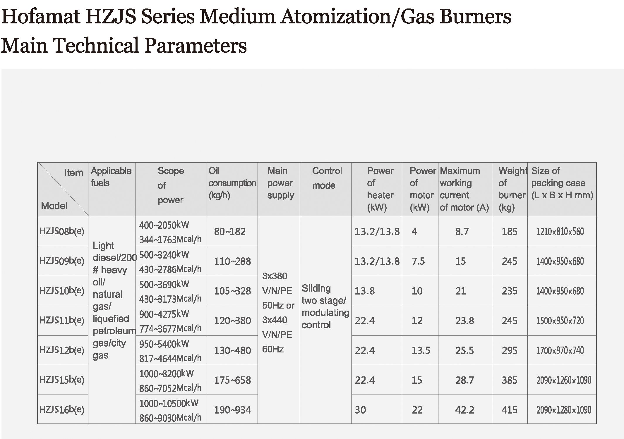 Thông số kỹ thuật đầu đốt FO Hofamat HZJS