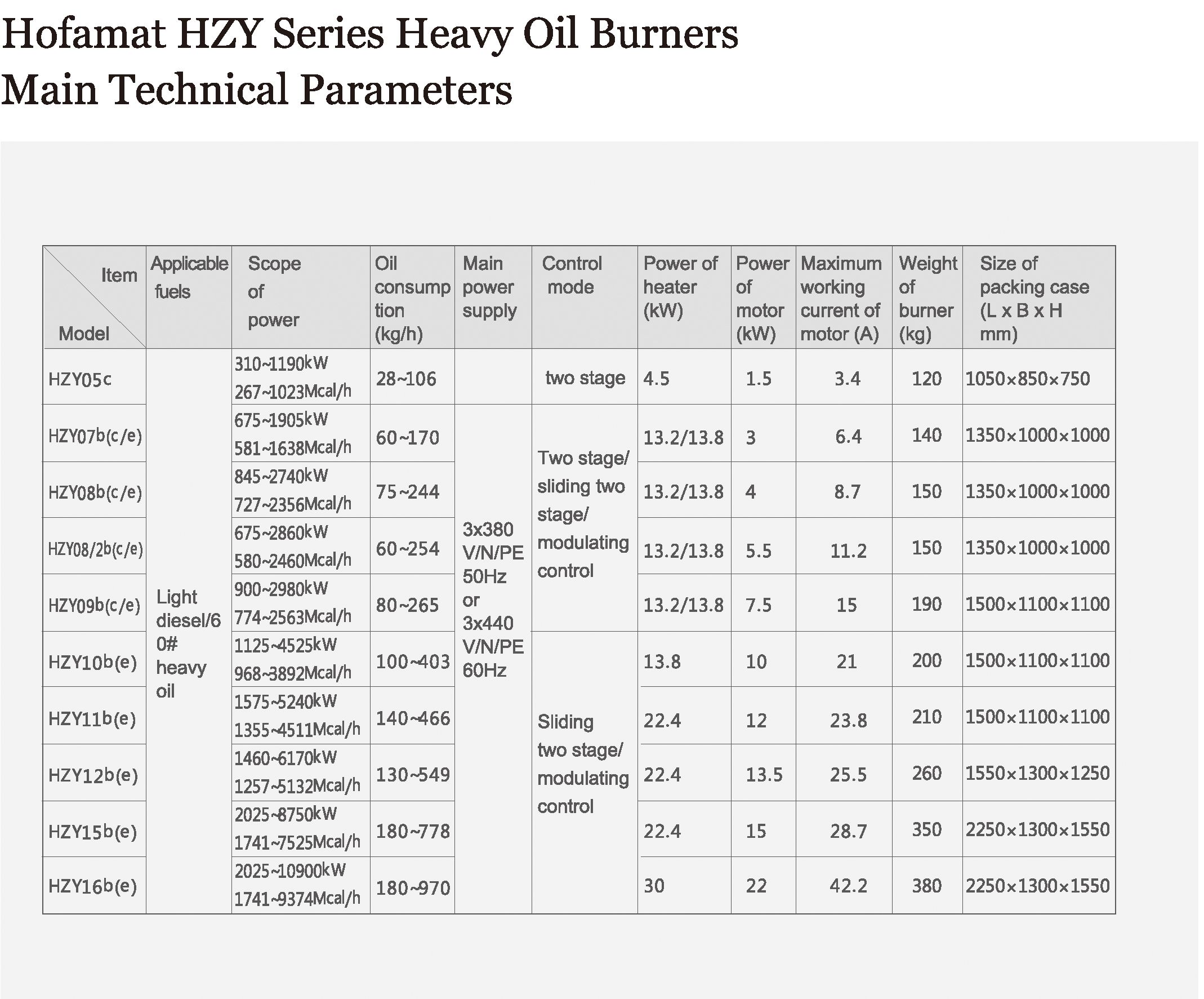 Thông số kỹ thuật đầu đốt dầu FO Hofamat HZY